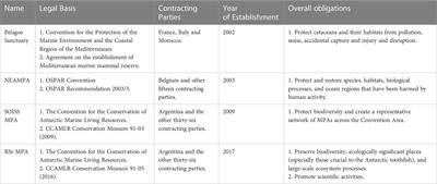 Reasonable restrictions on the freedom of fishing in high seas marine protected areas from an international law perspective: an analysis